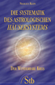 mehr Infos